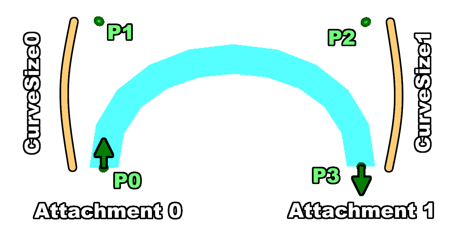 How to approach bullet tracers? (Ex: Phantom Forces bullet tracers